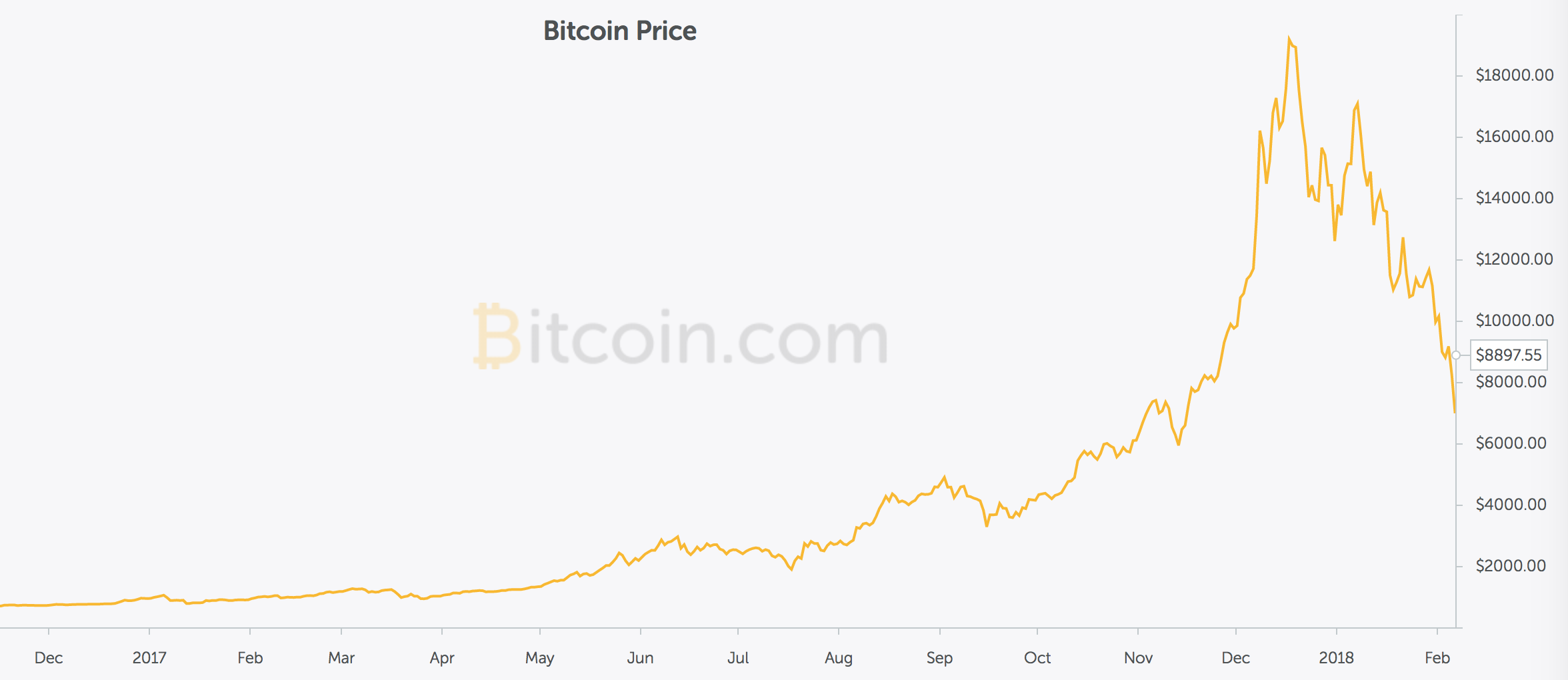 MAP: Find bitcoin ATMs and stores that accept BTC payment in the US